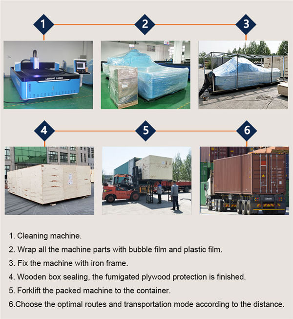 Paket & Pangiriman